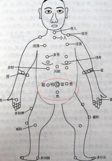 胸痣的位置|胸部痣：你不可不知的事